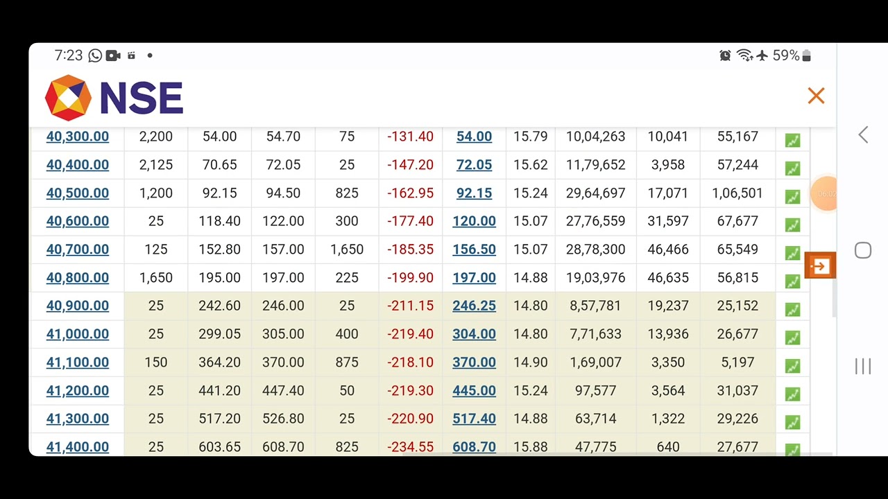 FII DII Data & Option Chain Analysis || Nifty Banknifty Prediction for Tomorrow  5 April 2023