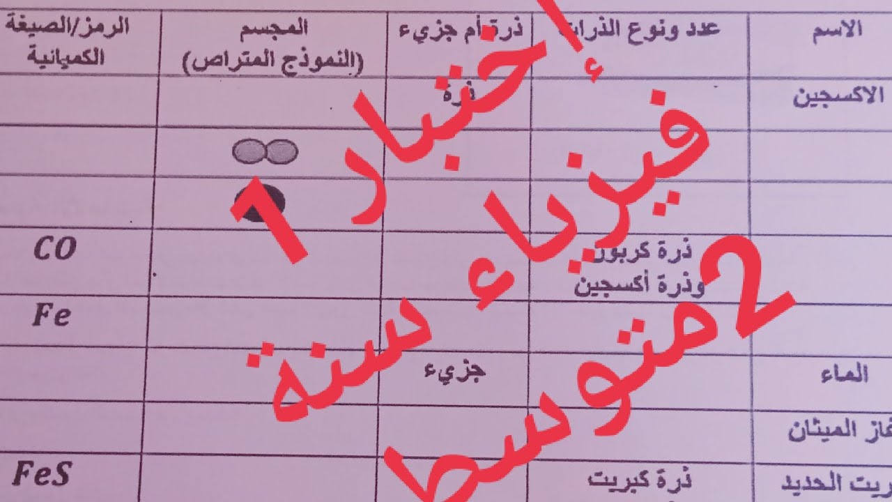 إختبار فيزياء مقترح بقوة سنة 2متوسط #امتحانات #فيزياء #اختبارات #اختبار #متوسط