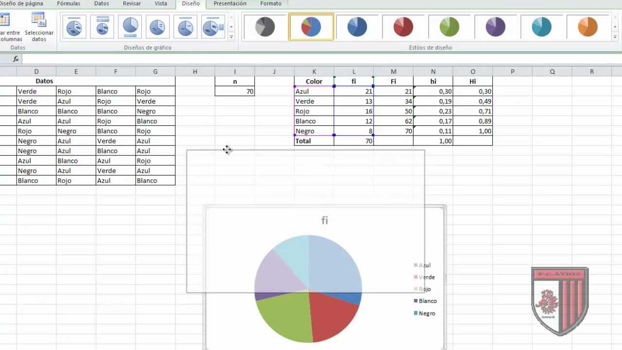 Gráficos Estadísticos en Excel