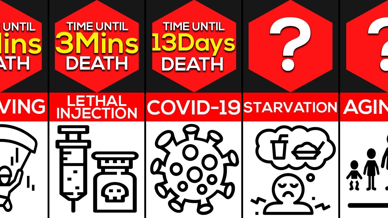 Comparison: Slowest Deaths
