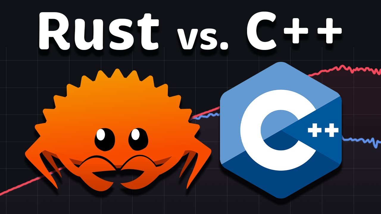 Rust vs C++ Performance