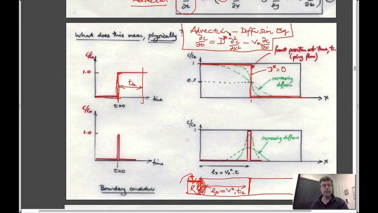 3:1 Contaminant Transport - Diffusion, dispersion, advection
