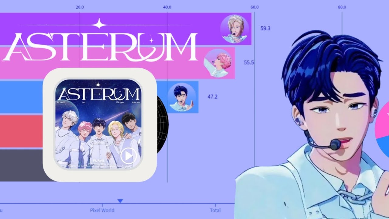 PLAVE (플레이브) - ASTERUM (Album Distribution) [PLAVE Discography]