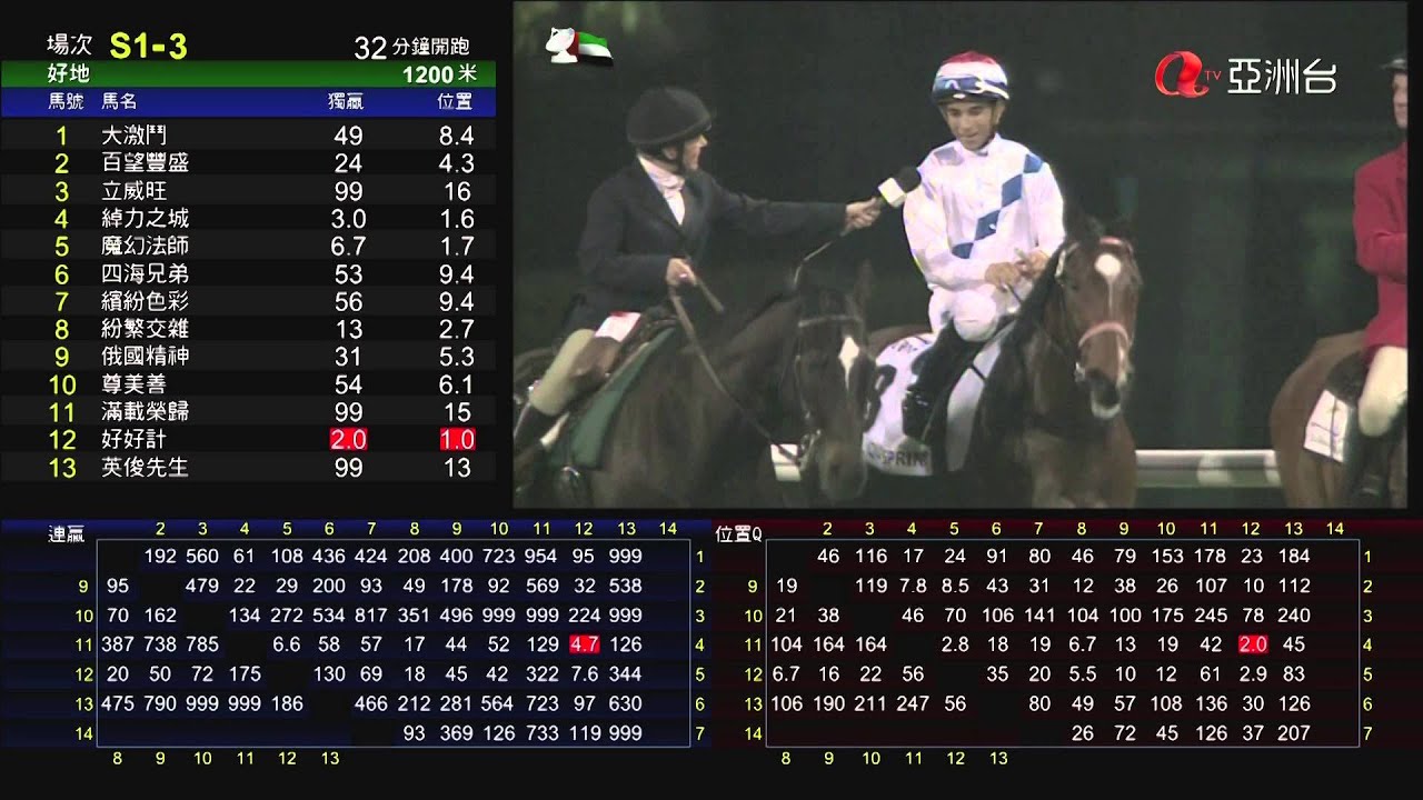 2014 阿喬斯短途錦標 Al Quoz Sprint アルクオーツスプリント 崇山寶 Amber Sky 莫雷拉
