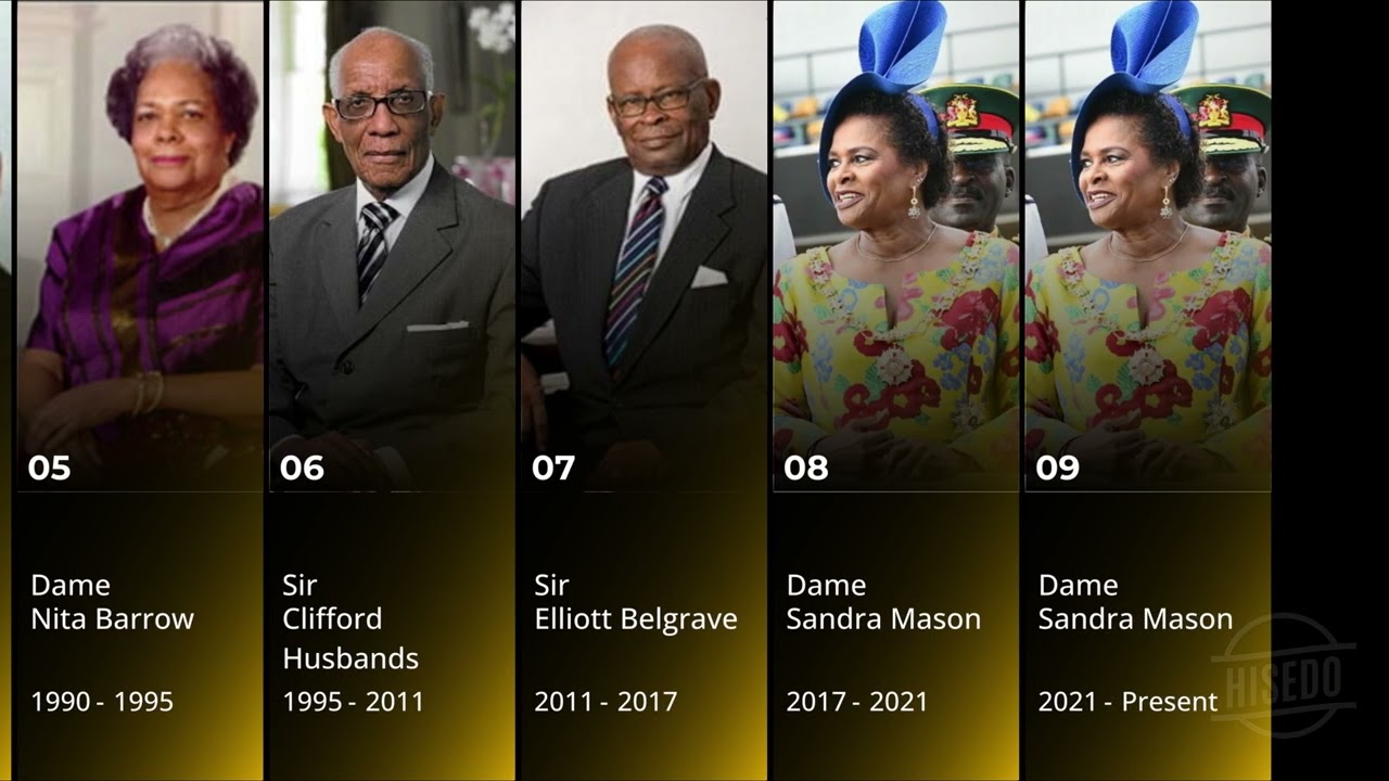 List of President of Barbados
