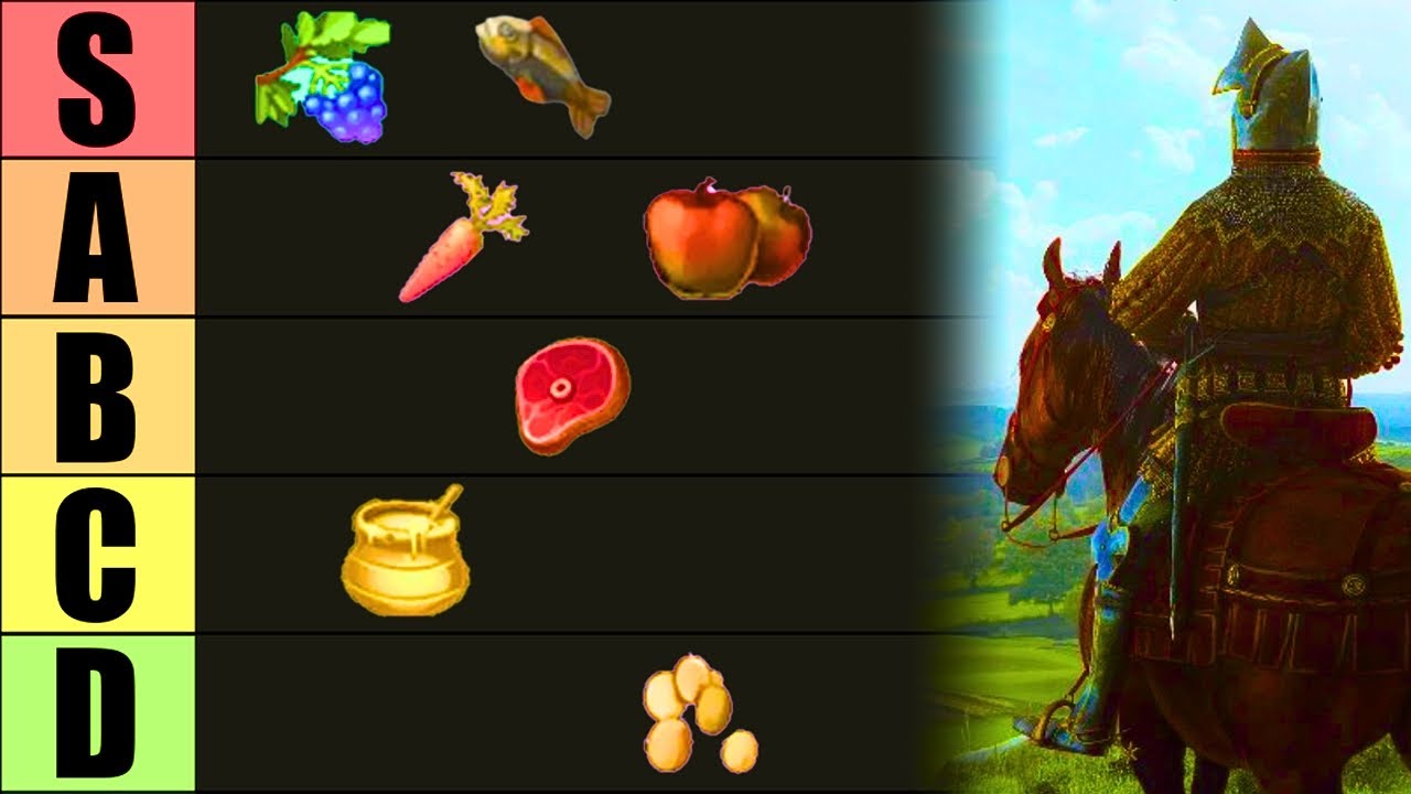 Manor Lords FOOD Production Tier List &ndash; What&rsquo;s Worth It?