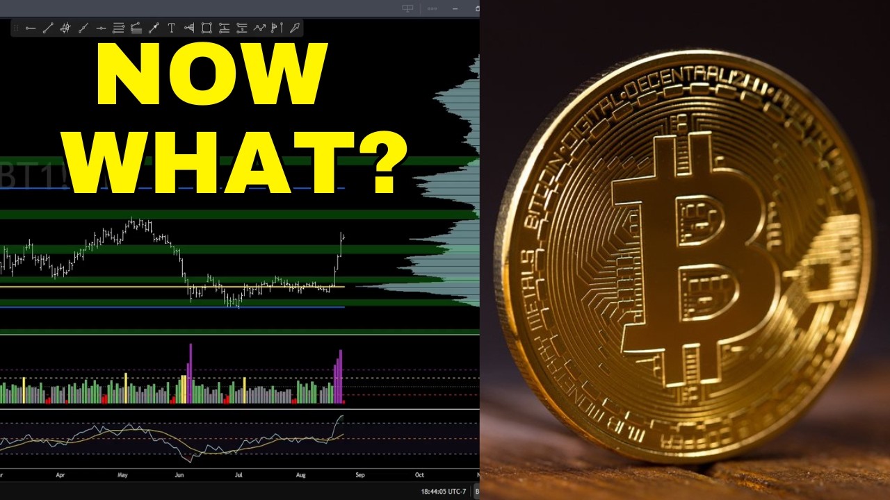 Trading the Bitcoin Big Move: Levels To Watch