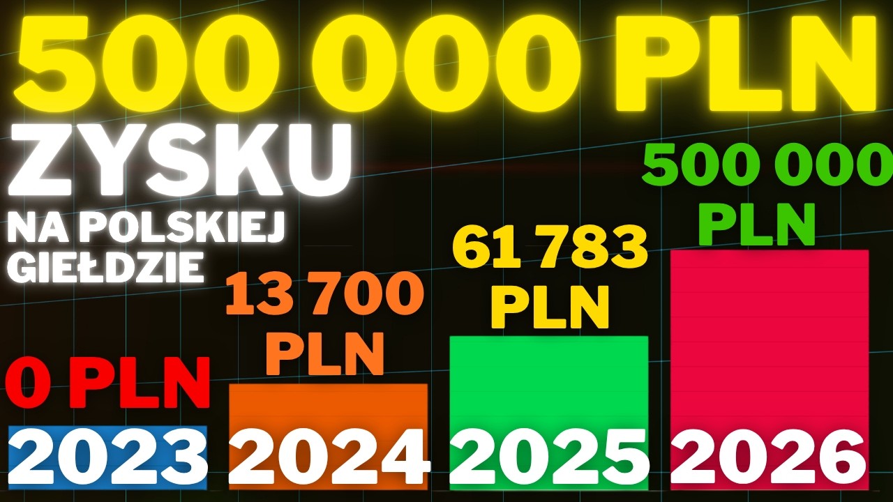P&Oacute;Ł MILIONA złotych zysku w publicznym portfelu w 3 lata! Zakupy za 24 000 złotych. Nowa pozycja.