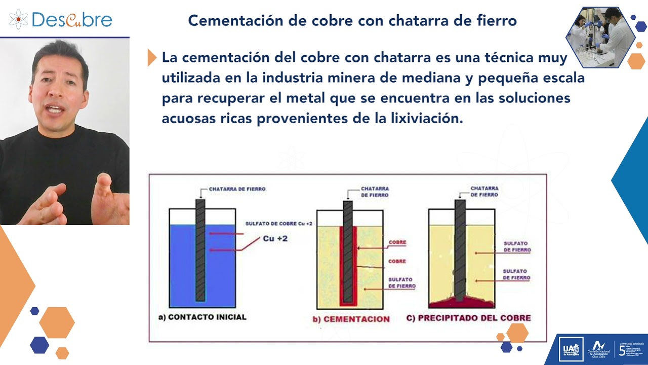 Cápsula 06 Cementación