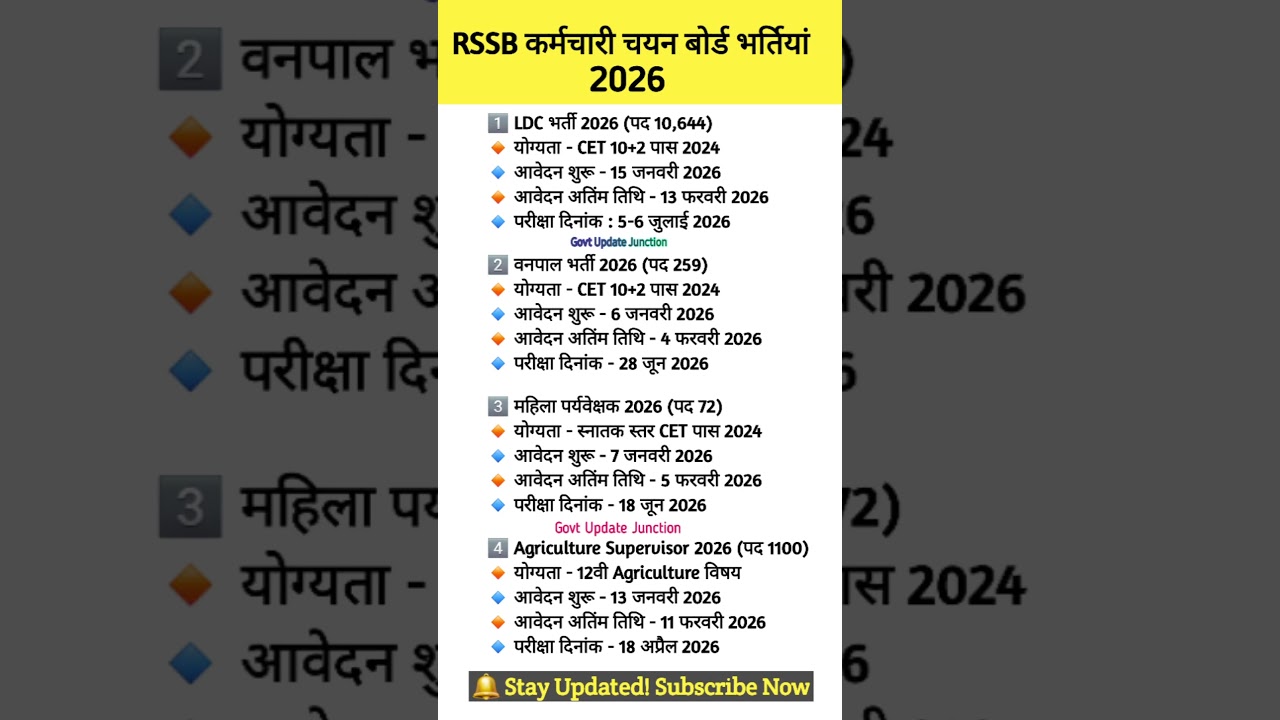 ​🔥 RSSB बम्पर भर्ती 2026! LDC, वनपाल & more | 12,000+ Posts 📋