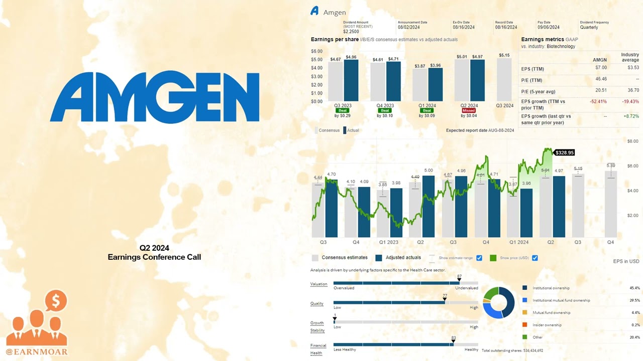 $AMGN Amgen Inc Q2 2024 Earnings Conference Call