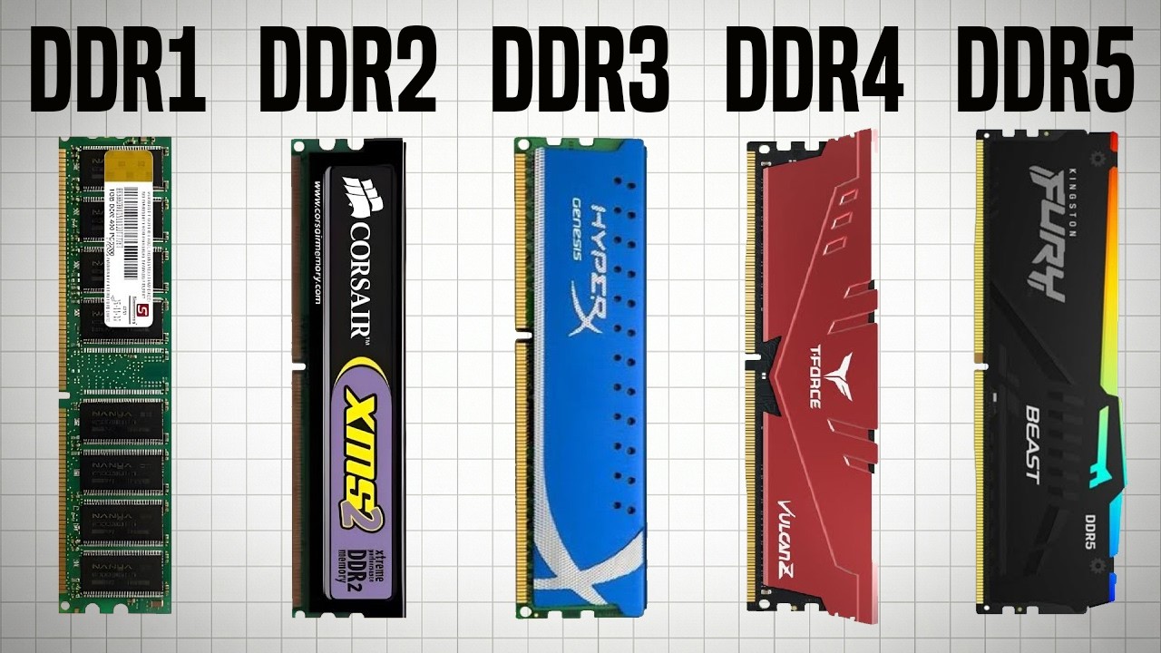 DDR1 to DDR5: The Evolution of RAM Explained