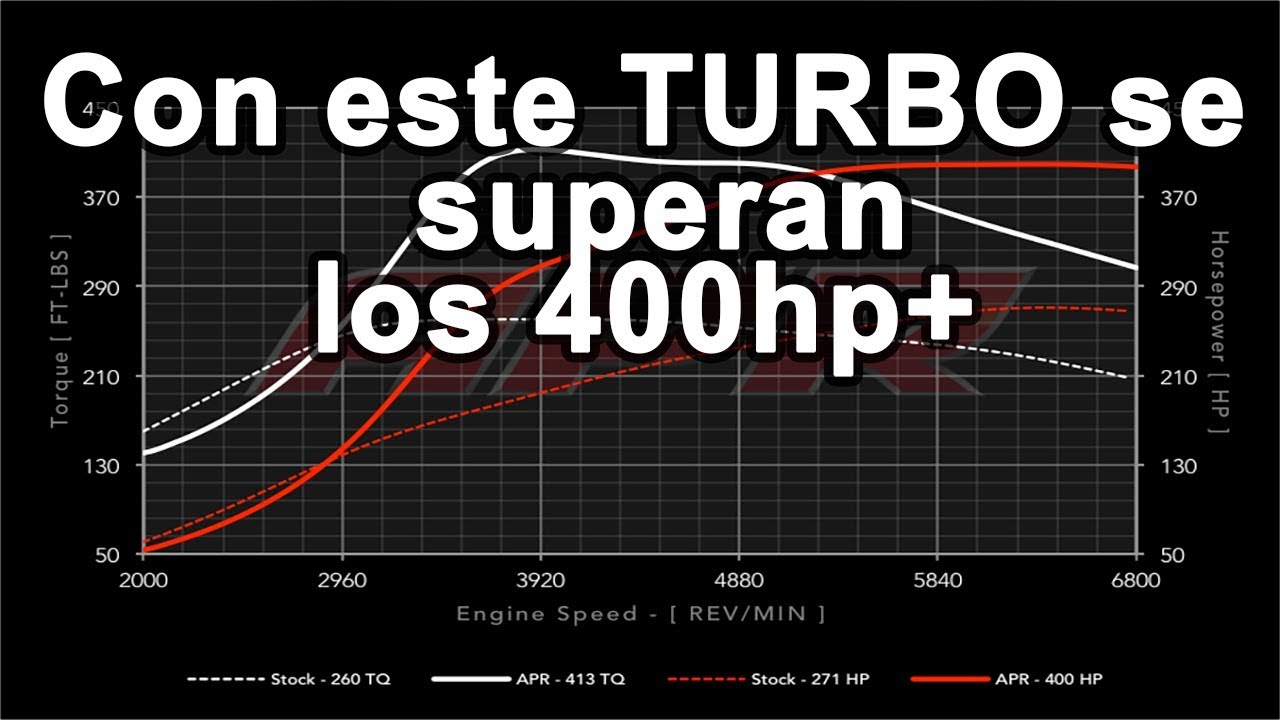 Turbo Nuevo || Audi S3 8p 2.0 TFSI EA113 || Stage 3 || Modificaciones
