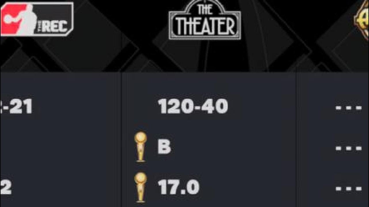 NBA 2k26 Theater Champion??!