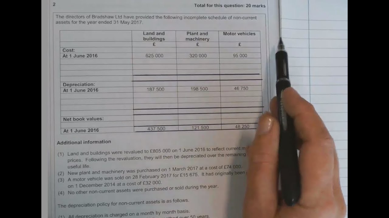 Schedule of Non Current Assets 
