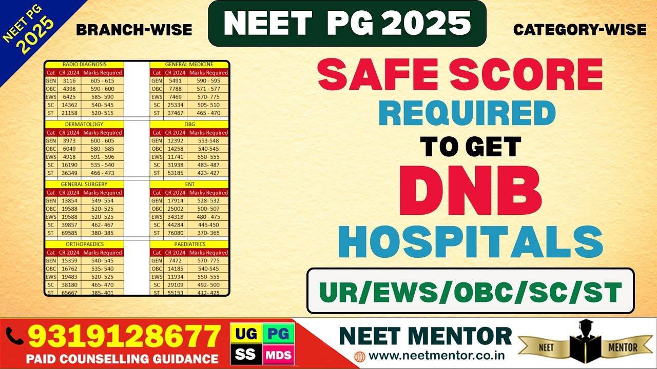 NEET PG 2025 🔥 Safe Score/Marks Required to get DNB Seats through AIQ Counselling #neetmentor