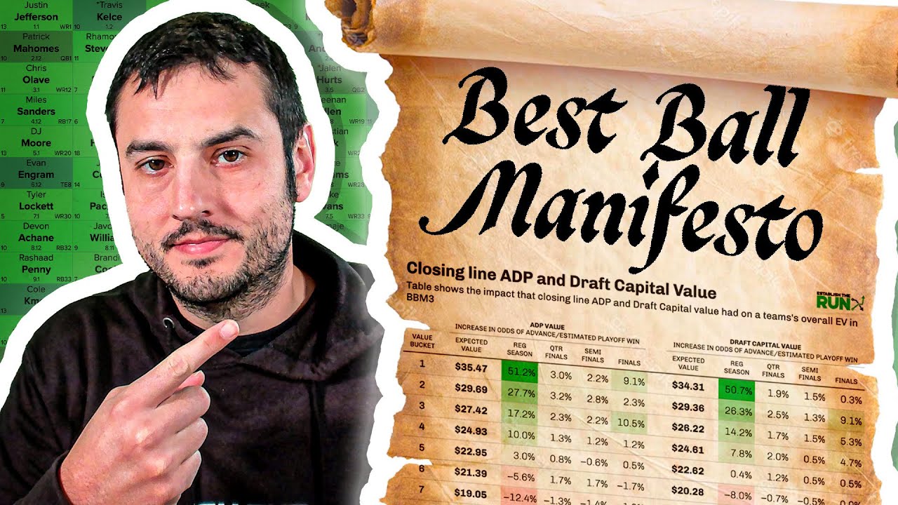 The Best Ball Manifesto: 4 Strategies You Must Use While Drafting