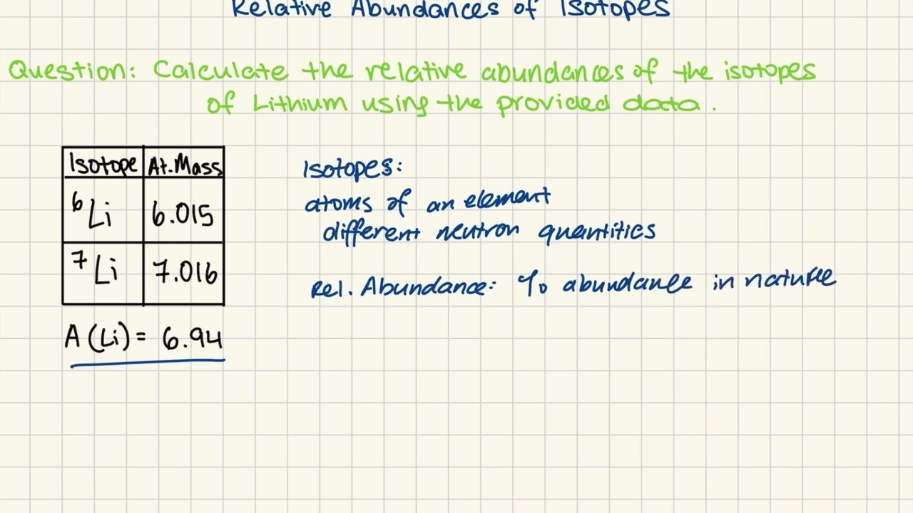 IB Chemistry HL: 1.2 Relative Abundances of Isotopes 2025 New Spec