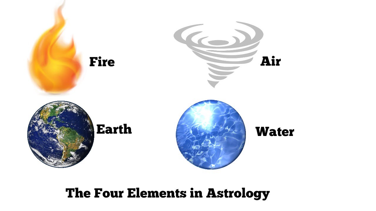 Astrology 101 - The Basics - Fire, Air, Earth, Water Elements/Signs Explained ✔️