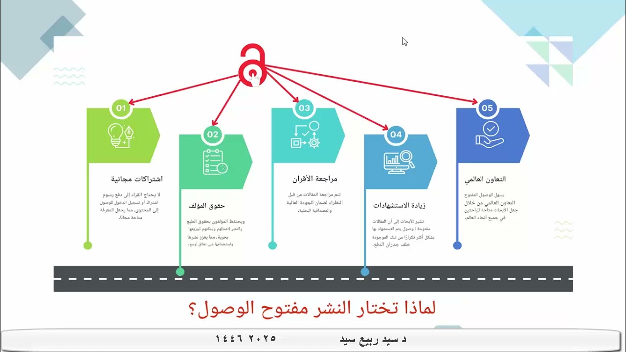 مهارات بحث مصادر الوصول الحر  DOAJ    DOAB   SCHOLAR  OPEN ACCESS