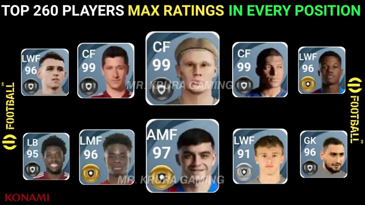 Top 260 Players MAX RATINGS In EVERY POSITION || eFootball Pes 2022 Mobile || Pes 2022 New Update