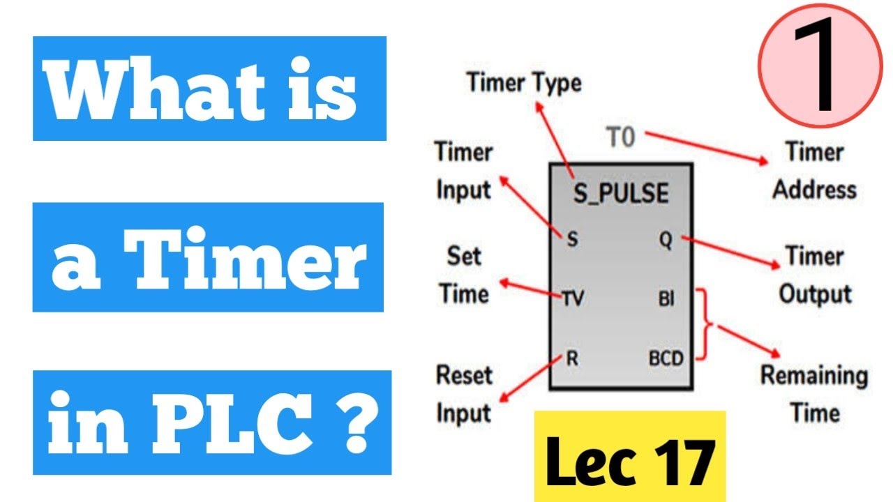 What is a Timer in PLC । Ton delay Timer । Toff delay Timer । Timer Function.