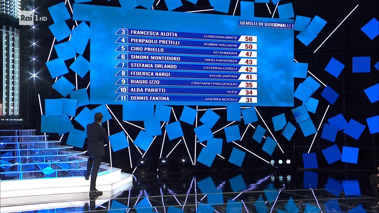 La classifica dell'ottava puntata - Tale e Quale Show 05/11/2021