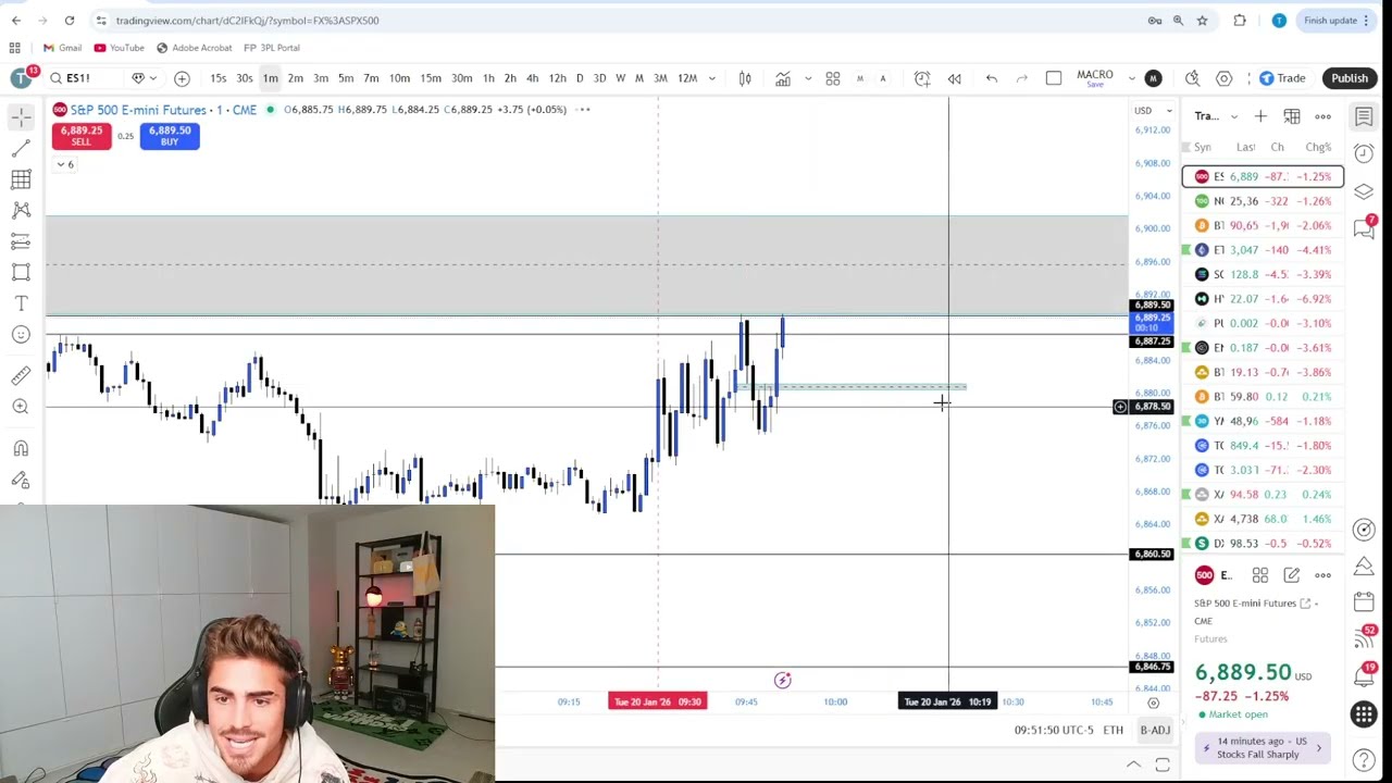 Live Day Trading Making $65,800 (WE ARE COOKING)