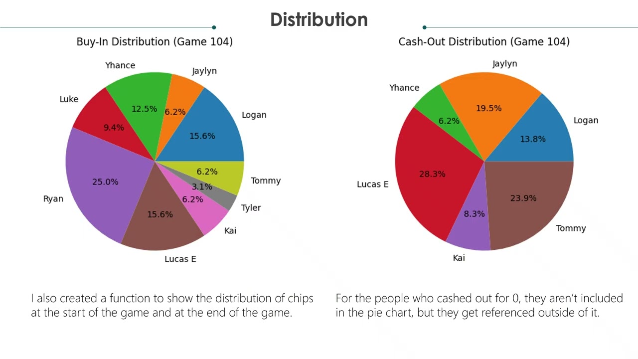 Analytics of Poker