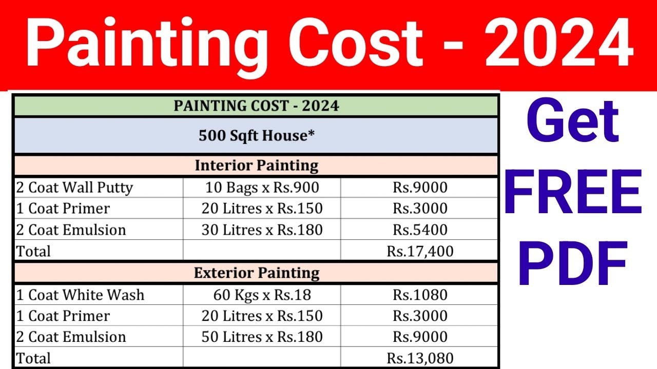 Today Painting Work Cost | Cost of painting work for house 2024 | Interior painting cost | Primer