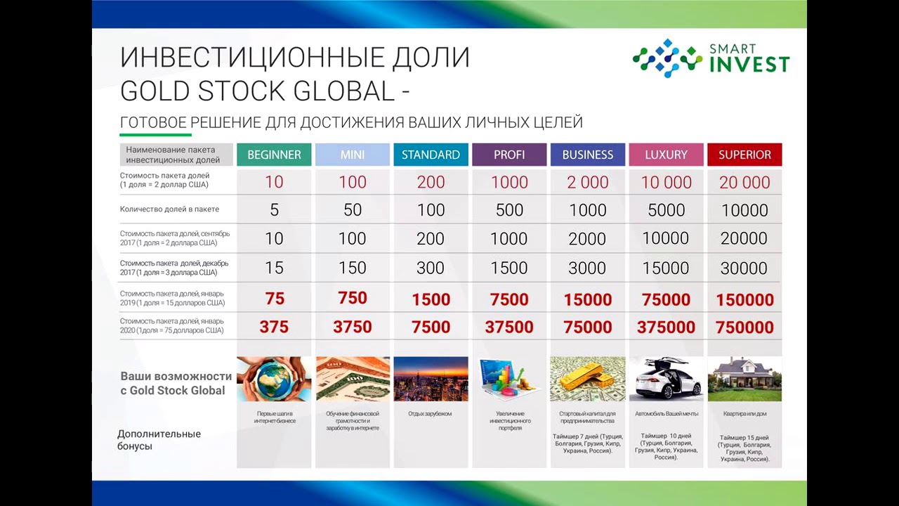 Smart Invest - Вебинар 5 сентября 2017 года