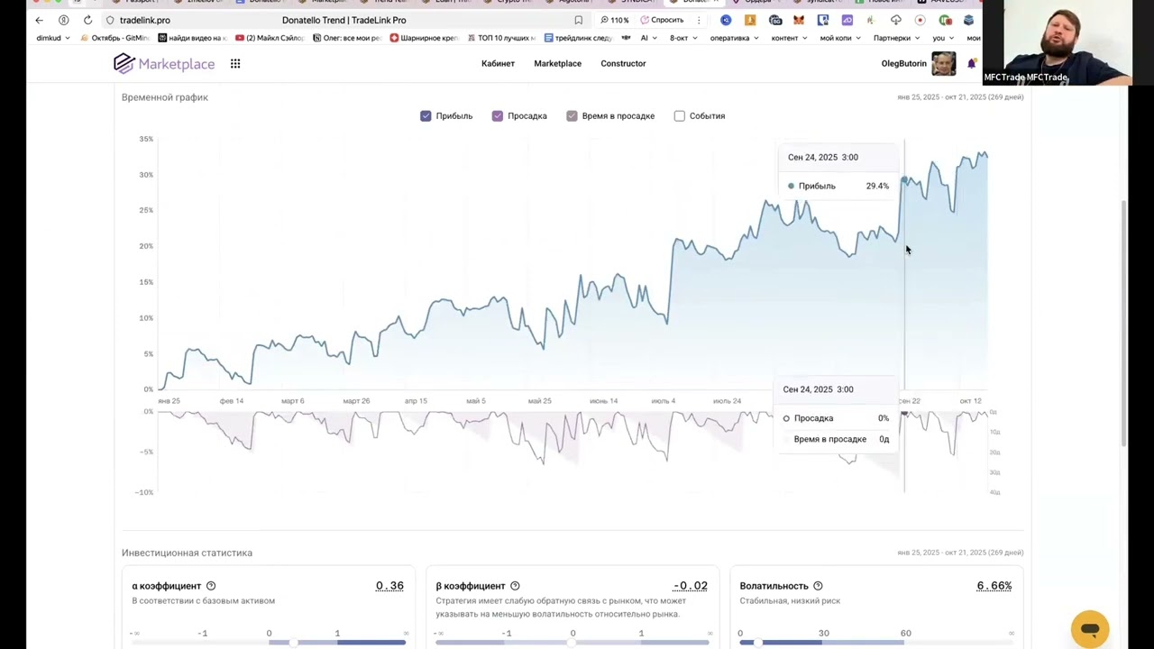Tradelink Academy: Как Donatello адаптируется к рынку? Интервью с Романом Парацелсом о стратегиях