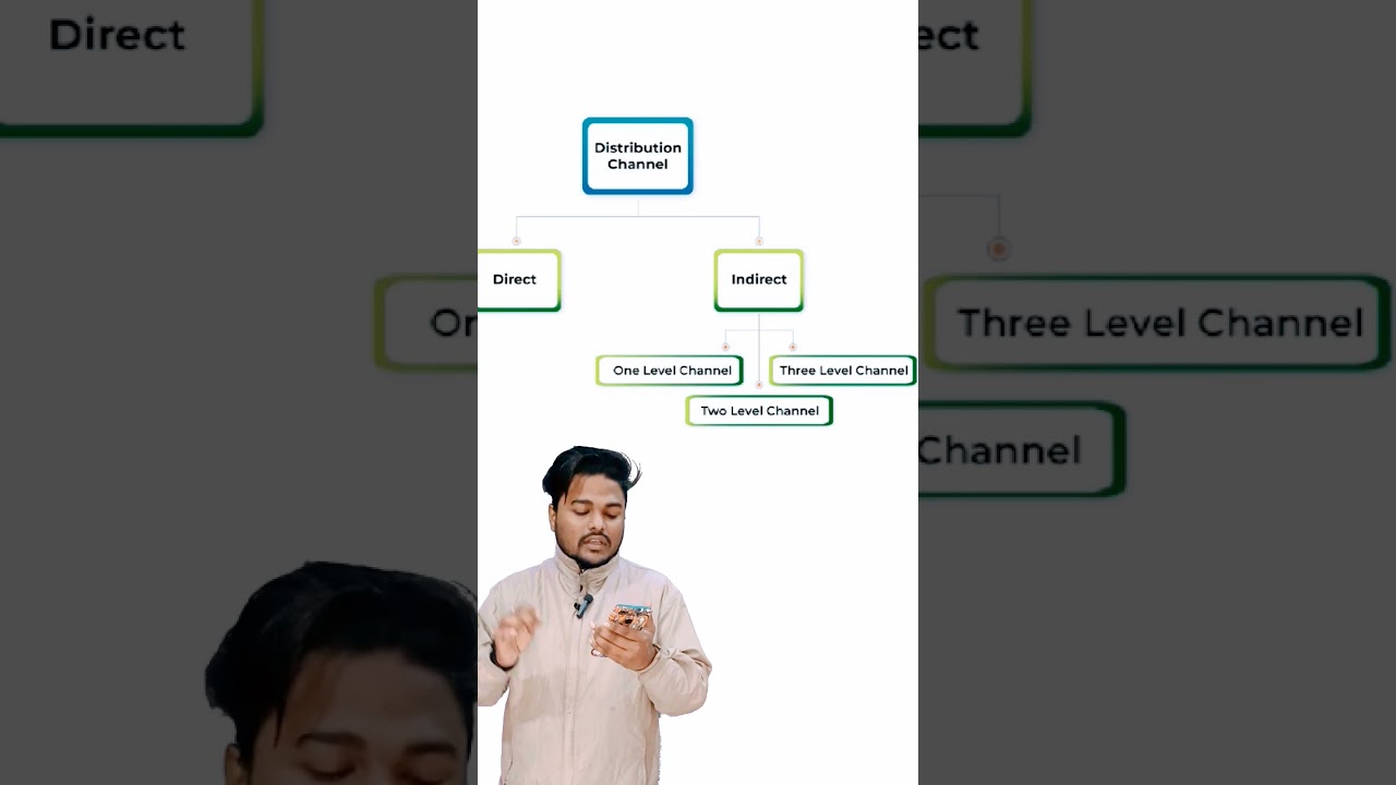 distribution channel in marketing management class12 Business studies #class12business #class12