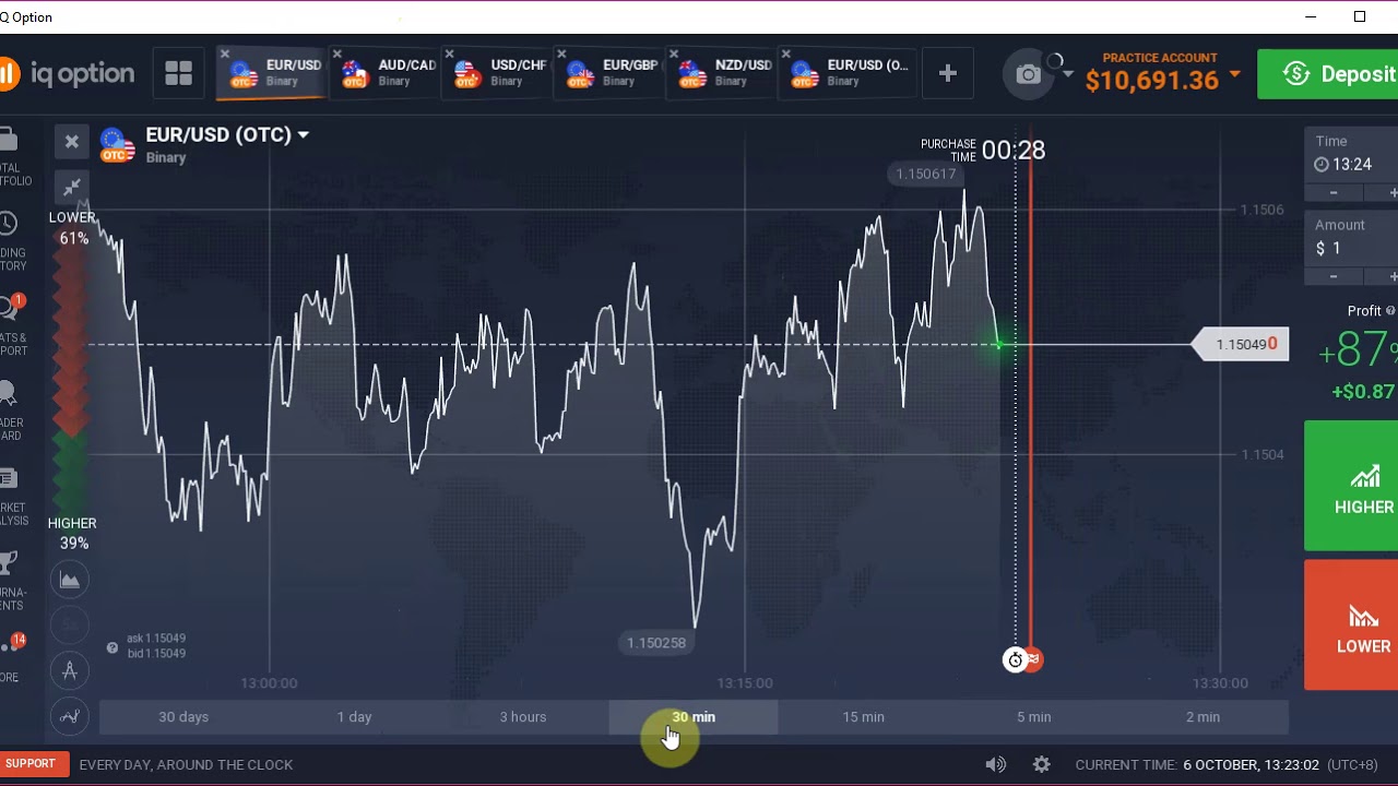 IQ Options TAGALOG Tutorial 2024