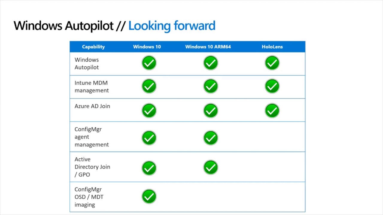 Windows Autopilot and Hybrid Azure AD Join over the Internet - Michael Niehaus (MSFT) - TXSMUG