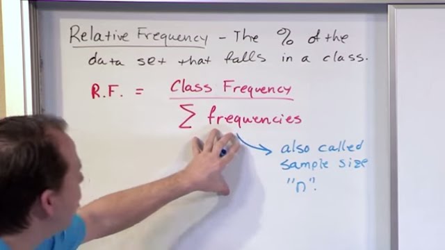 Lesson 6 - Relative And Cumulative Frequency Distribution (Statistics Tutor)