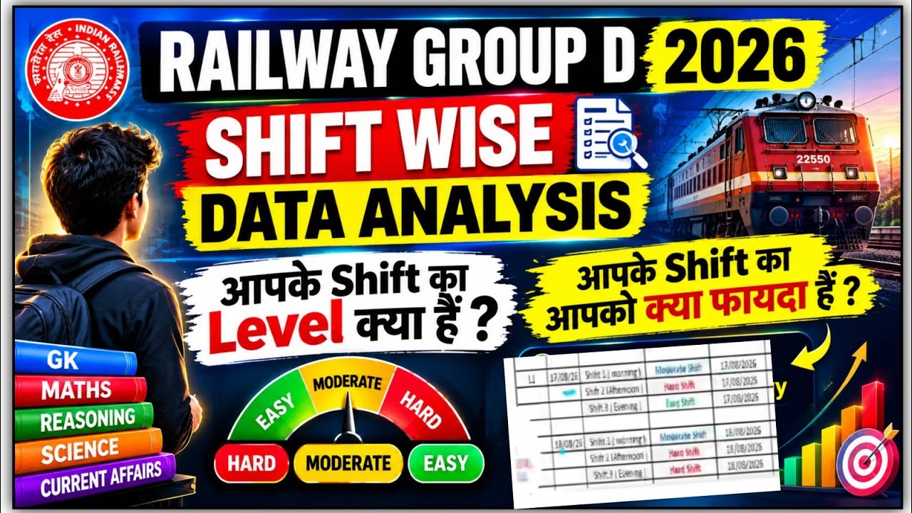 Railway Group D 2026 Shift Wise Analysis | Hard, Moderate & Easy Shift Data Explained