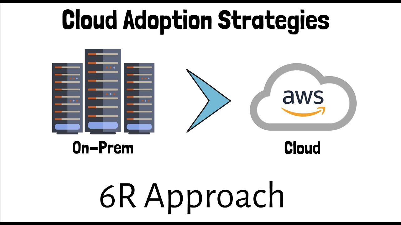 Best cloud migration strategy for your organization