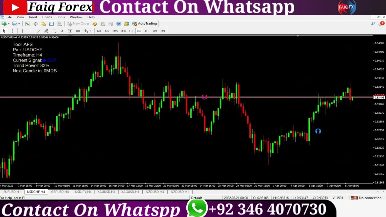 Non Repaint Indicator 100% Profitable Enjoy Free  Video By Faiqfx