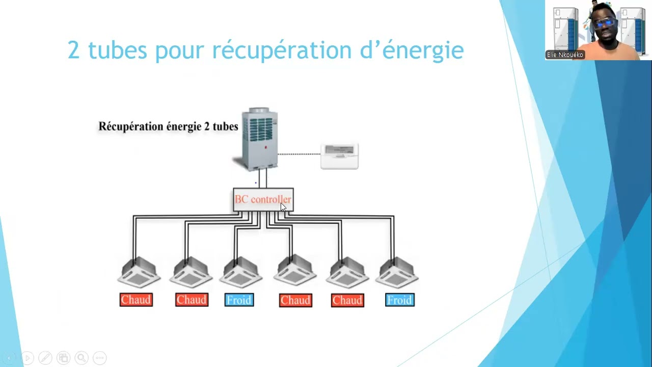 Différences entre VRV non récupération, VRV 3 tubes et VRF 2 tubes (avec récupération d’énergie)
