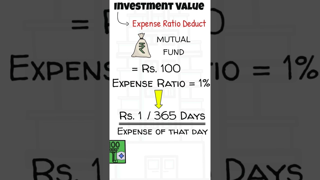 Mutual Fund Expense Ratio #youtubeshort #shorts #mutualfunds #investing