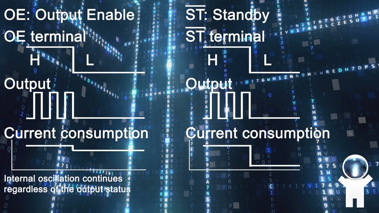 Programable crystal oscillators | Writing is not frequency