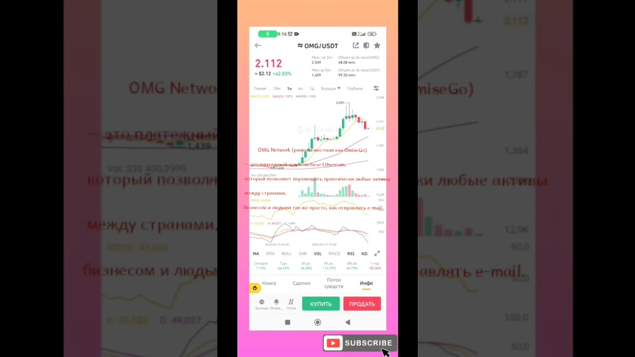 Omg Network (OMG) криптовалюта +40% (20.03.2023) #omg , #omgnetwork , #crypto , #coin