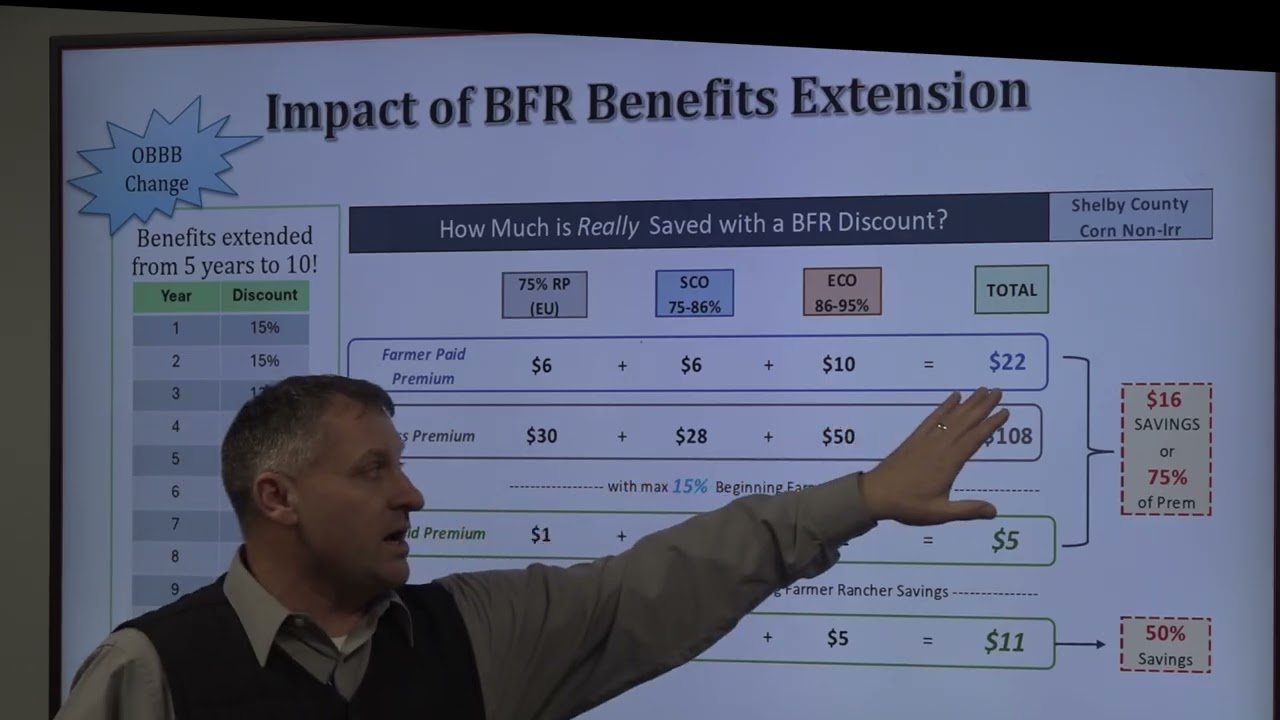 Do you REALLY know what you want for 2026 Crop Insurance?
