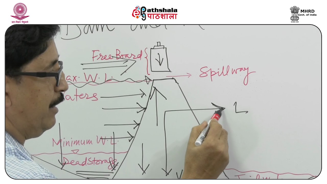 Geotechnical investigations for dam and reservoir sites