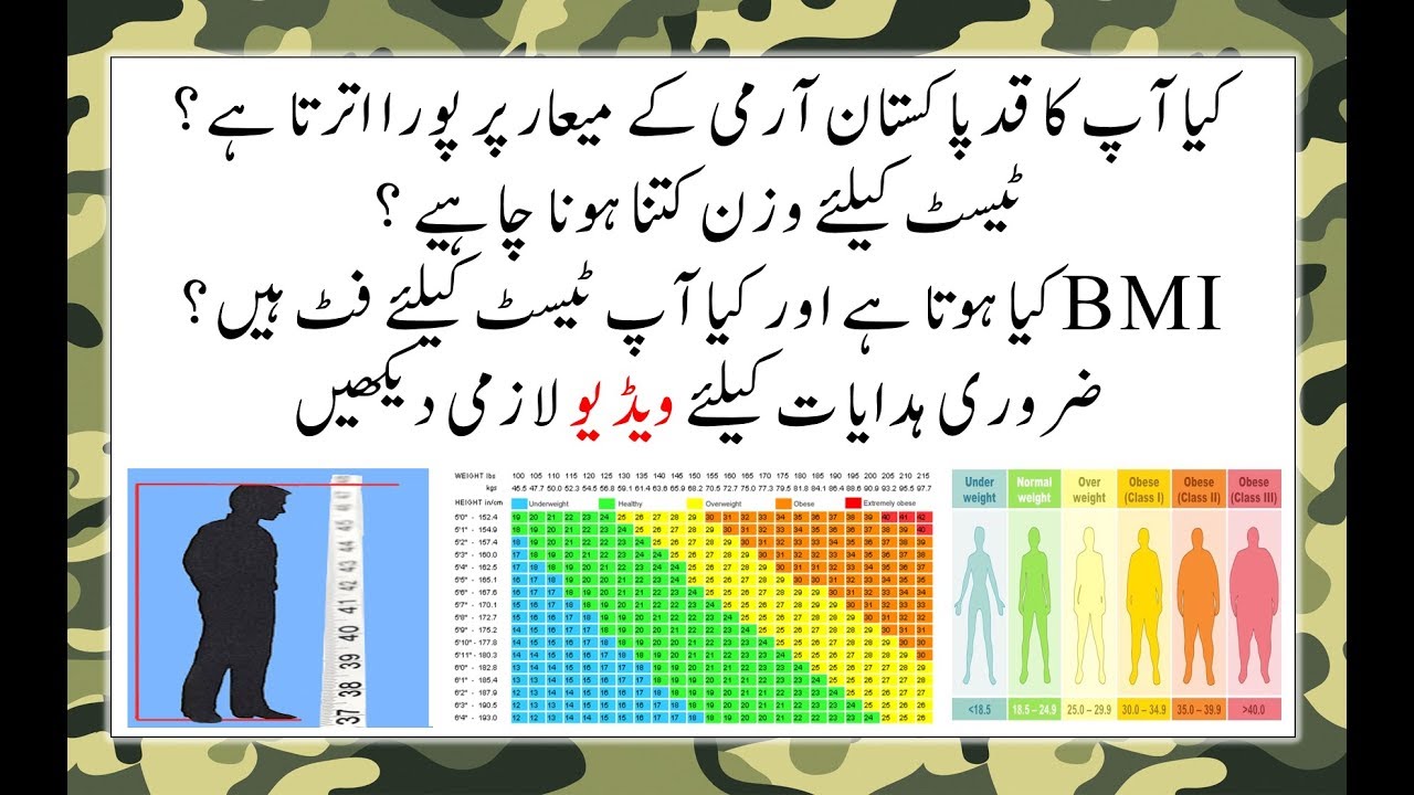 HEIGHT/WEIGHT AND BMI REQUIREMENT FOR PAKISTAN ARMY, AIRFORCE AND NAVY