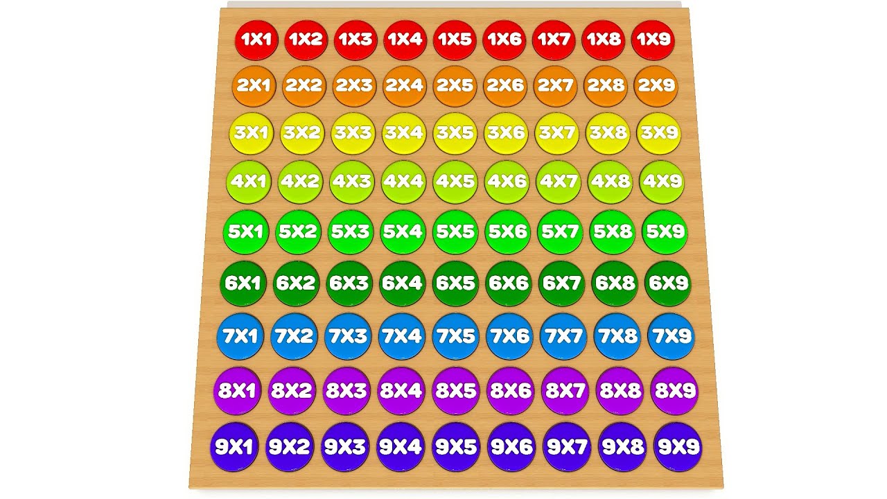 Multiplication Tables 1-9 | Times Tables Songs 1-9 | Math for kids