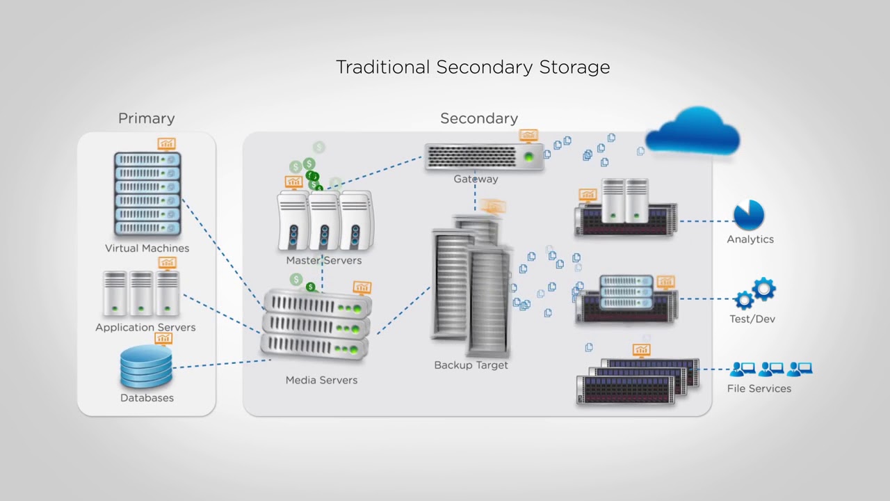 Cohesity - Our Story Animated