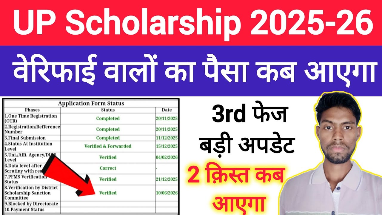 🥳When will the money of those who have verified UP Scholarship come 2025-26