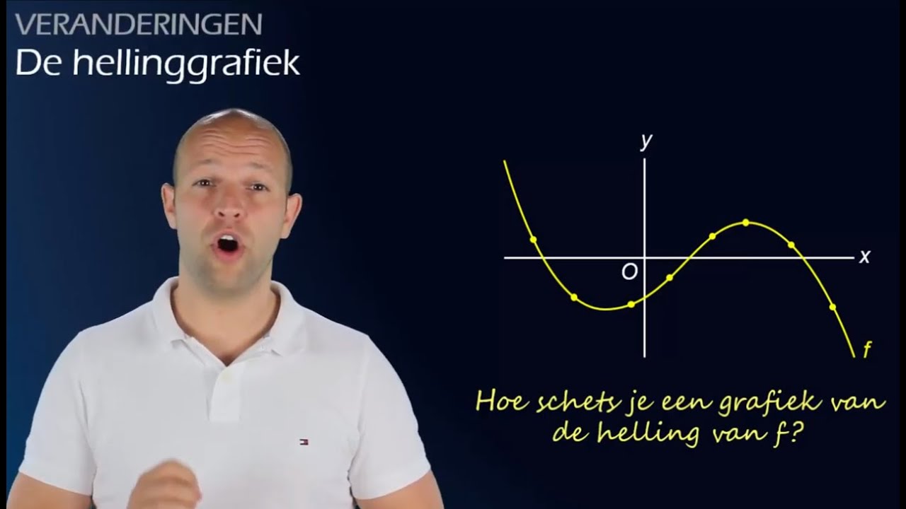 Hoe schets je de hellinggrafiek? - Veranderingen (havo/vwo A/B) - WiskundeAcademie